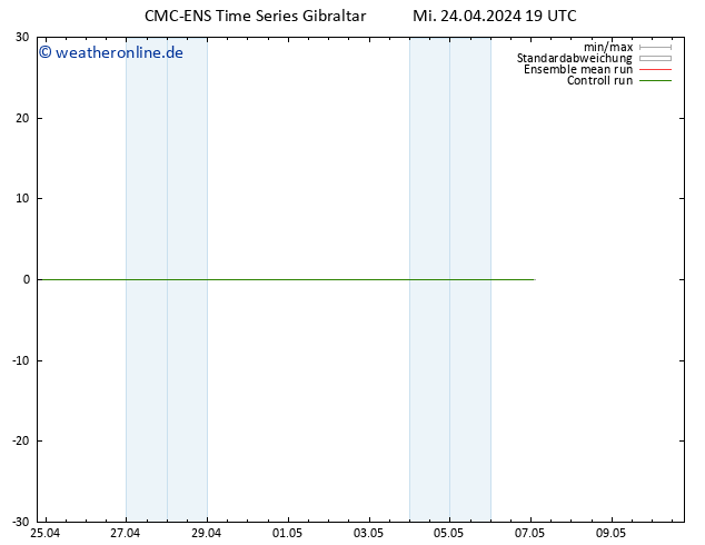 Height 500 hPa CMC TS Do 25.04.2024 01 UTC