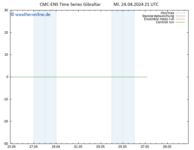 Height 500 hPa CMC TS Mi 24.04.2024 21 UTC