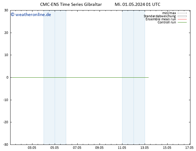 Height 500 hPa CMC TS Mo 13.05.2024 07 UTC
