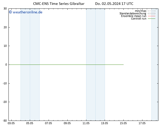 Height 500 hPa CMC TS Do 02.05.2024 17 UTC