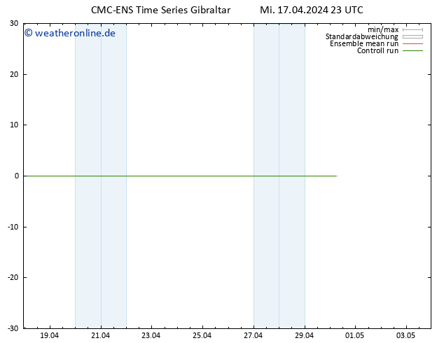 Temperaturkarte (2m) CMC TS Mi 17.04.2024 23 UTC