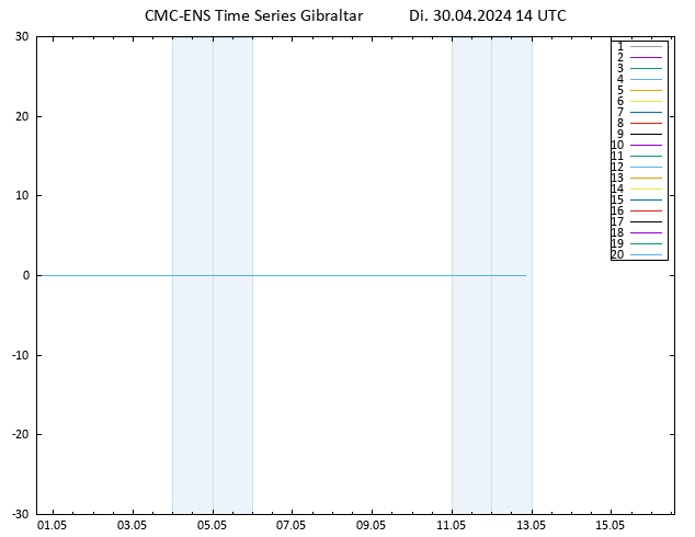 Temperaturkarte (2m) CMC TS Di 30.04.2024 14 UTC