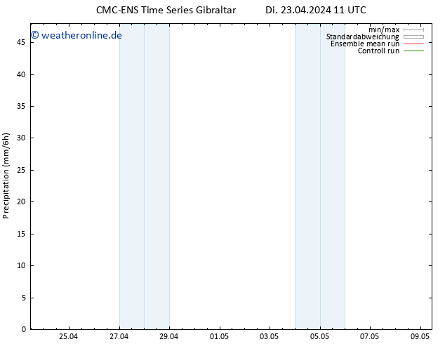 Niederschlag CMC TS Di 23.04.2024 11 UTC