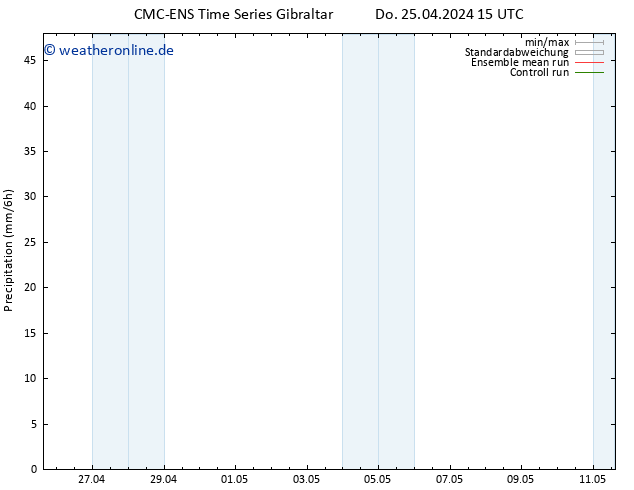 Niederschlag CMC TS Mi 01.05.2024 15 UTC