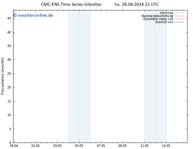 Niederschlag CMC TS Mi 08.05.2024 22 UTC