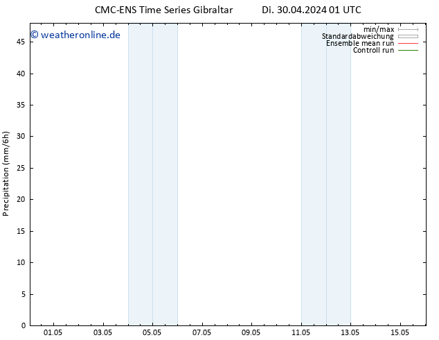 Niederschlag CMC TS Di 30.04.2024 13 UTC