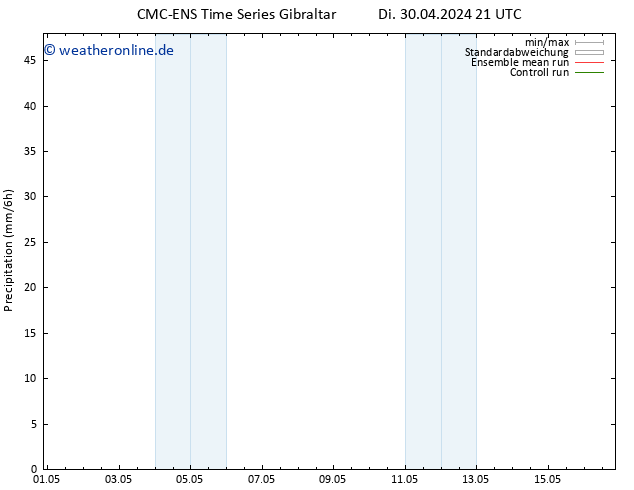 Niederschlag CMC TS Mi 08.05.2024 09 UTC