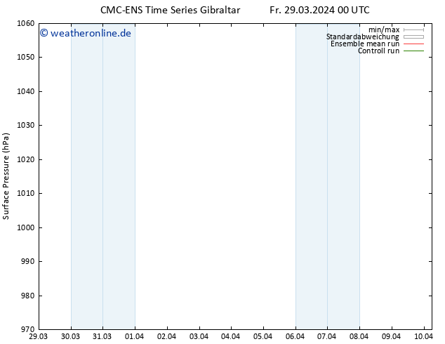 Bodendruck CMC TS Di 02.04.2024 00 UTC
