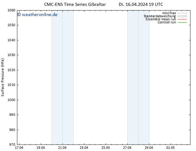Bodendruck CMC TS Mi 17.04.2024 01 UTC
