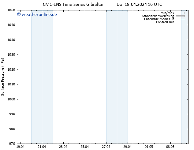 Bodendruck CMC TS Fr 19.04.2024 04 UTC