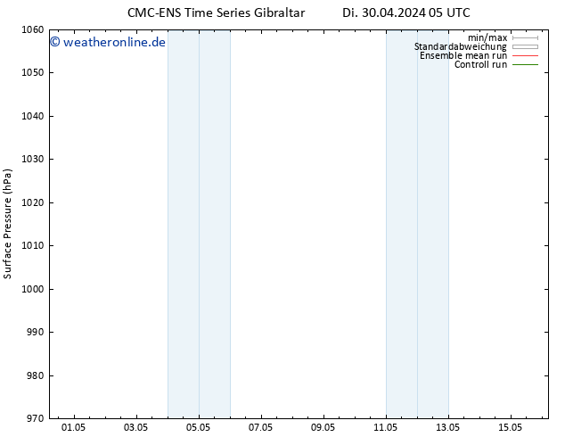 Bodendruck CMC TS Di 30.04.2024 11 UTC