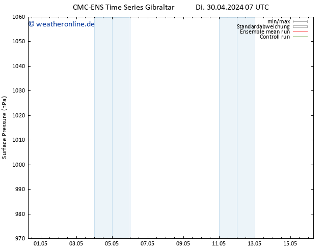 Bodendruck CMC TS Di 30.04.2024 13 UTC