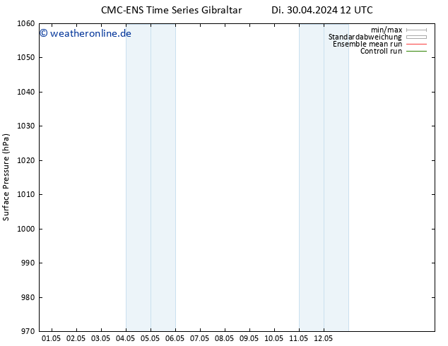 Bodendruck CMC TS Mi 01.05.2024 12 UTC