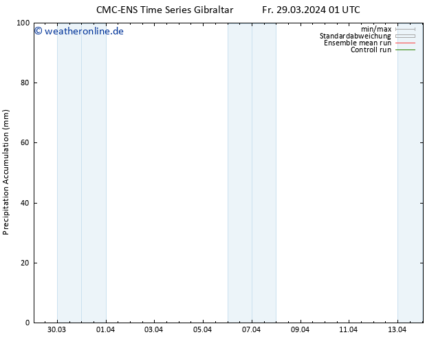 Nied. akkumuliert CMC TS Fr 29.03.2024 07 UTC
