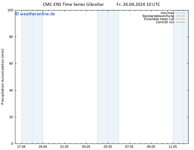 Nied. akkumuliert CMC TS Mi 08.05.2024 16 UTC