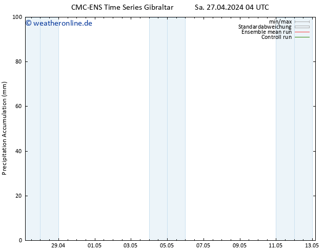 Nied. akkumuliert CMC TS Sa 27.04.2024 04 UTC