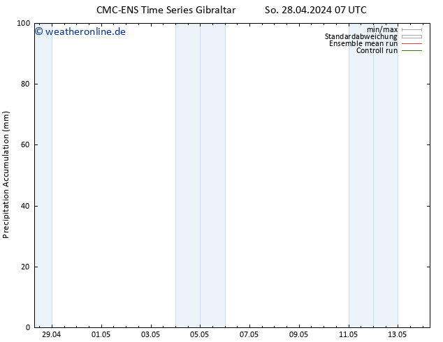Nied. akkumuliert CMC TS Mi 08.05.2024 07 UTC