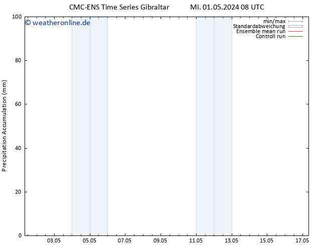 Nied. akkumuliert CMC TS Mi 01.05.2024 08 UTC