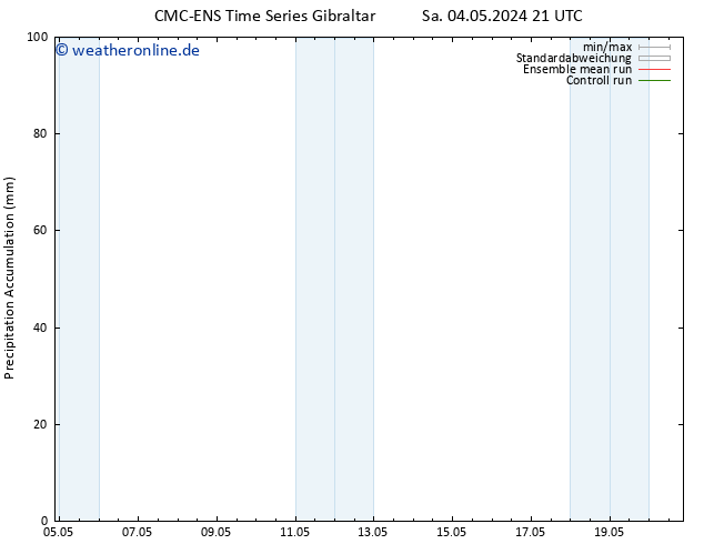 Nied. akkumuliert CMC TS Di 14.05.2024 21 UTC