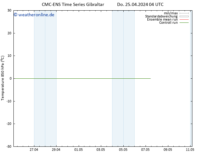Temp. 850 hPa CMC TS Do 25.04.2024 10 UTC
