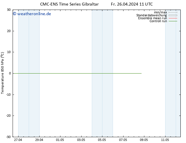 Temp. 850 hPa CMC TS Sa 27.04.2024 11 UTC