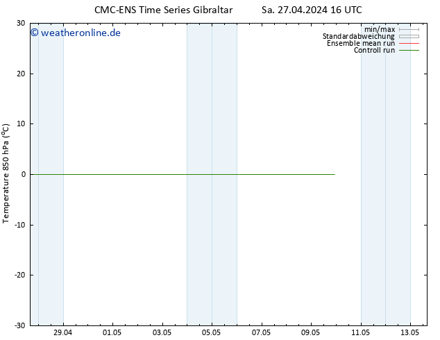 Temp. 850 hPa CMC TS So 28.04.2024 16 UTC