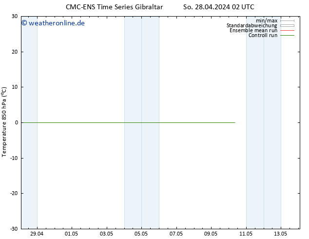Temp. 850 hPa CMC TS So 28.04.2024 08 UTC