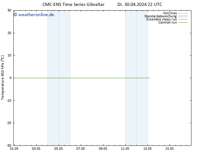 Temp. 850 hPa CMC TS Do 02.05.2024 22 UTC