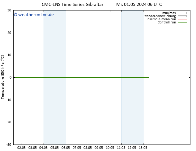 Temp. 850 hPa CMC TS Mi 01.05.2024 18 UTC