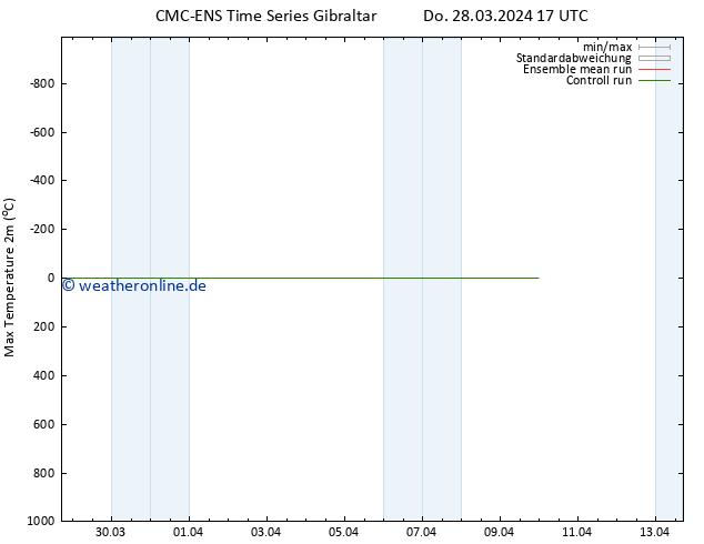 Höchstwerte (2m) CMC TS Do 28.03.2024 23 UTC