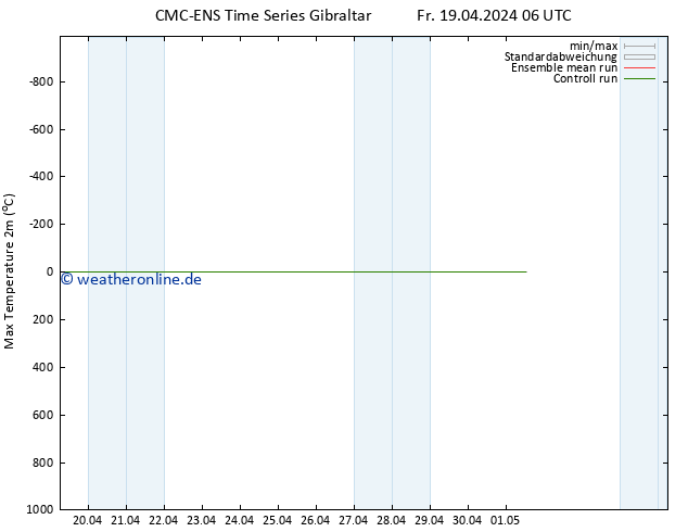 Höchstwerte (2m) CMC TS Fr 19.04.2024 06 UTC