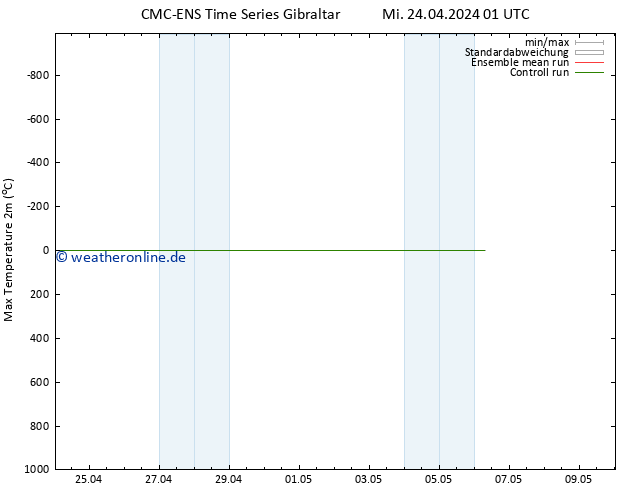 Höchstwerte (2m) CMC TS Mi 24.04.2024 01 UTC