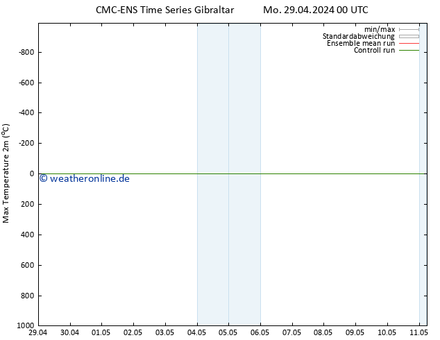 Höchstwerte (2m) CMC TS Do 02.05.2024 12 UTC