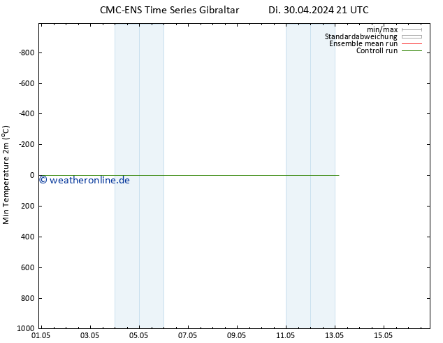 Tiefstwerte (2m) CMC TS Mi 01.05.2024 21 UTC
