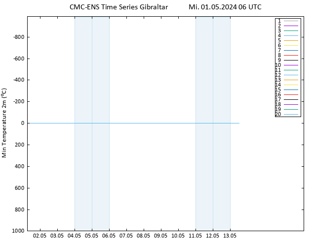 Tiefstwerte (2m) CMC TS Mi 01.05.2024 06 UTC