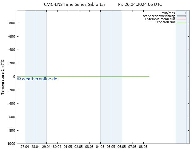 Temperaturkarte (2m) CMC TS Fr 26.04.2024 18 UTC