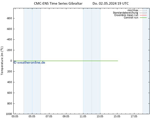 Temperaturkarte (2m) CMC TS Fr 03.05.2024 01 UTC