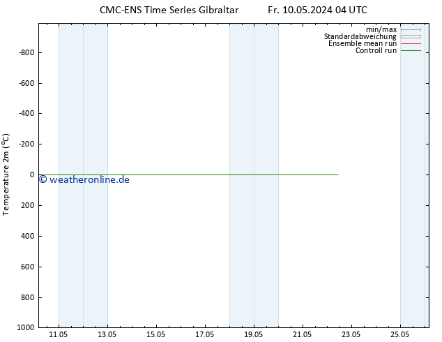 Temperaturkarte (2m) CMC TS Sa 11.05.2024 16 UTC