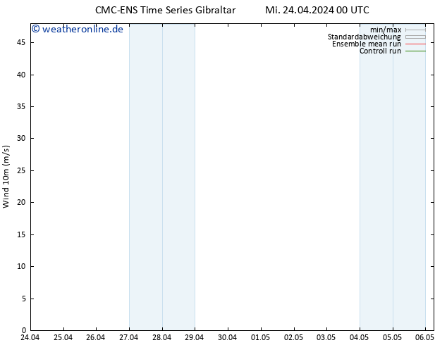 Bodenwind CMC TS Mi 24.04.2024 12 UTC