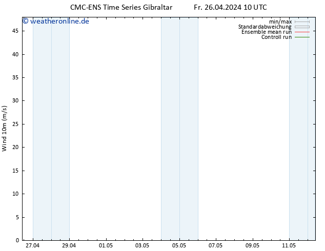 Bodenwind CMC TS Fr 26.04.2024 10 UTC