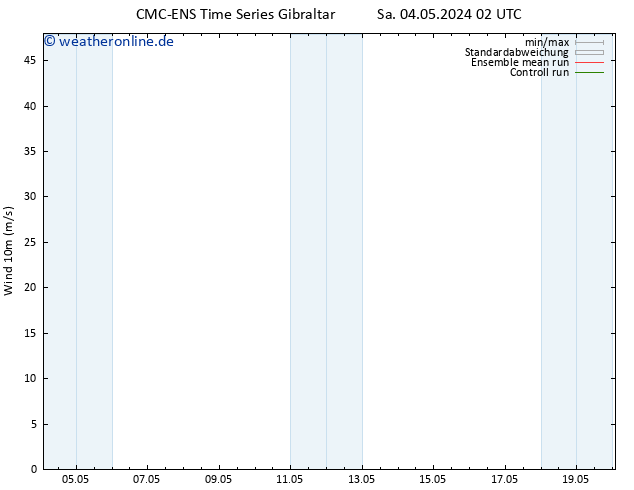 Bodenwind CMC TS Sa 04.05.2024 08 UTC