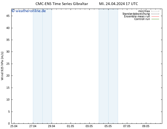 Wind 925 hPa CMC TS Mi 24.04.2024 17 UTC