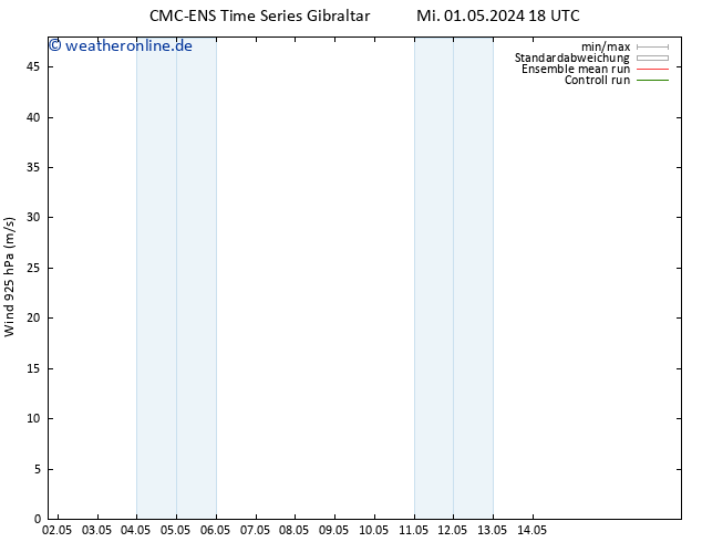 Wind 925 hPa CMC TS Do 09.05.2024 06 UTC