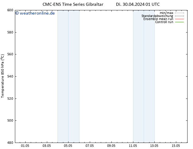 Height 500 hPa CMC TS Di 30.04.2024 13 UTC