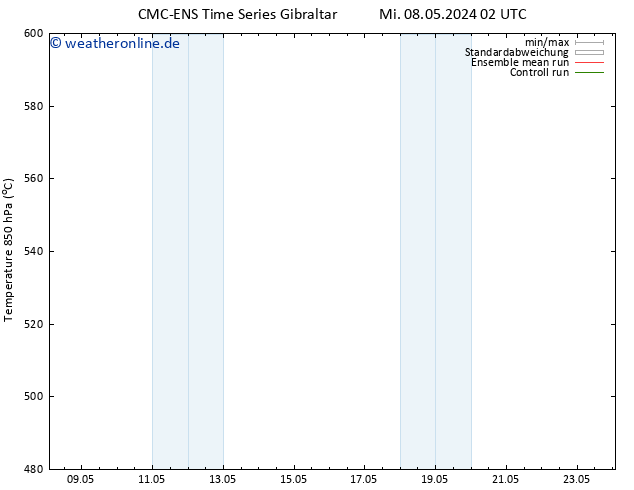 Height 500 hPa CMC TS Do 09.05.2024 02 UTC