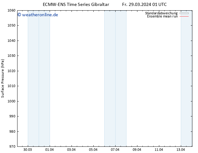 Bodendruck ECMWFTS Sa 30.03.2024 01 UTC