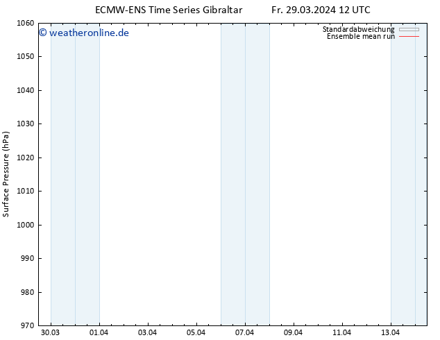 Bodendruck ECMWFTS Mo 08.04.2024 12 UTC