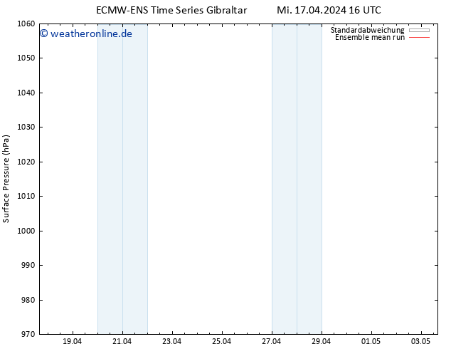 Bodendruck ECMWFTS Do 18.04.2024 16 UTC
