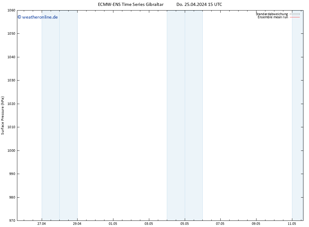 Bodendruck ECMWFTS Fr 26.04.2024 15 UTC