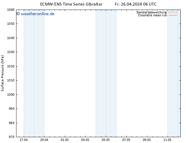 Bodendruck ECMWFTS Mo 06.05.2024 06 UTC